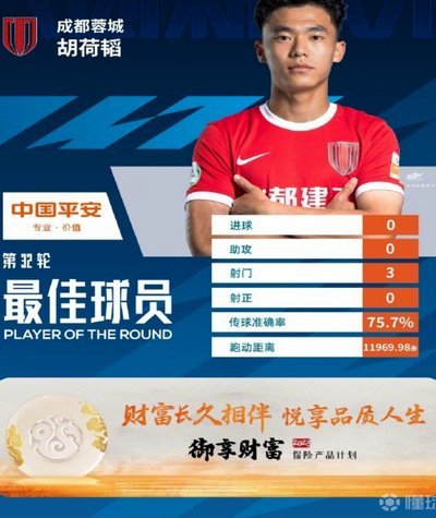 中超官方：成都蓉城外援韦林顿-席尔瓦当选3月最佳球员