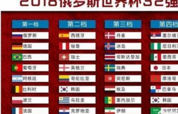 世界杯夺冠赔率：前4无变化 葡萄牙反超阿根廷 日本第12