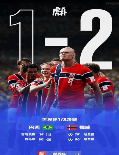 哈兰德双响！巴西世界杯16强止步
