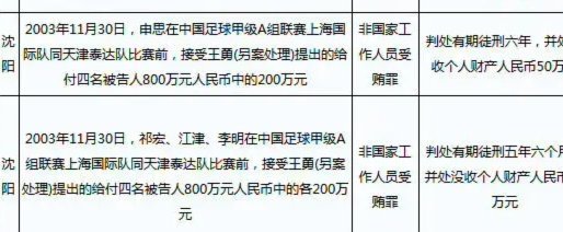 足协两通告避而不谈申思打人事件背后是什么？
