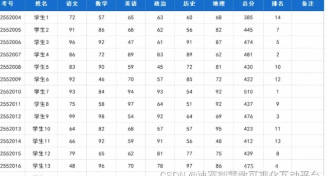 成绩虽然不好，但是不应该被喷