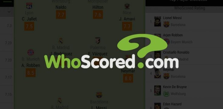 WhoScored数据分析齐尔克泽：无显著优点，缺点是终结能力4210
