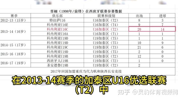 刘凯源跳级U19二级是否合理？不跳级等于掉队？